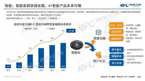 2020年中國空調(diào)市場年度報告 技術(shù)創(chuàng)新驅(qū)動市場變革