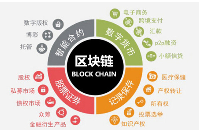 許昌企業數字化轉型新引擎 從易網小程序定制到區塊鏈技術應用