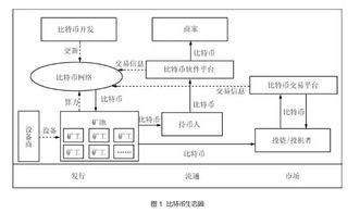 和數(shù)軟件 區(qū)塊鏈技術(shù)發(fā)展現(xiàn)狀與展望